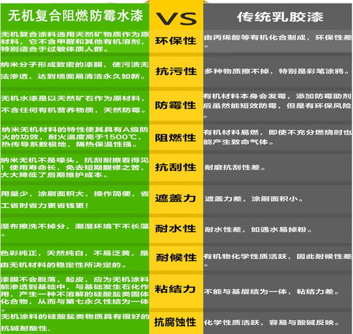 食品厂防霉涂料报价 厂家